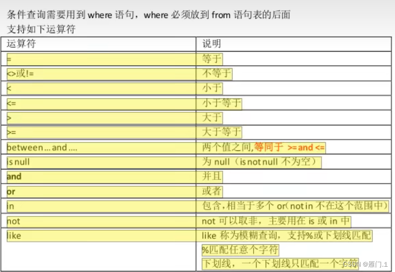 MySQL终端使用登录和基本查询,在这里插入图片描述,第7张