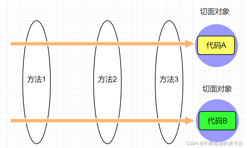 Spring全面详解(学习总结),在这里插入图片描述,第34张