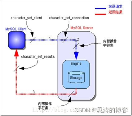 MySQL 字符集概念与原理及如何配置字符集 - 超详细图文详解,第13张