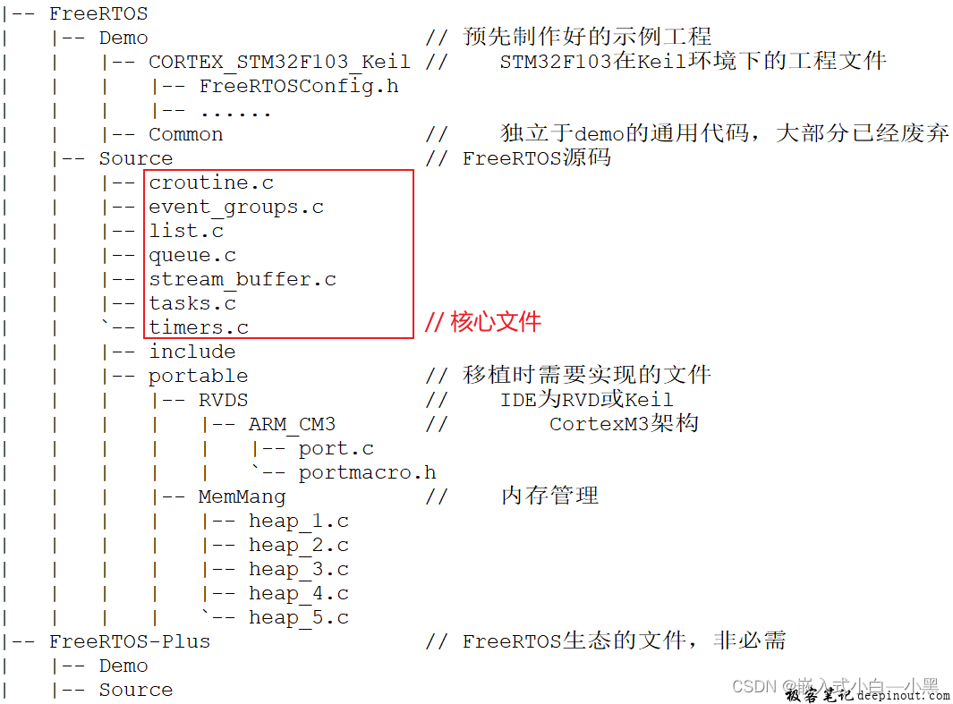 【FreeRTOS】FreeRTOS移植stm32详细步骤介绍,在这里插入图片描述,第7张