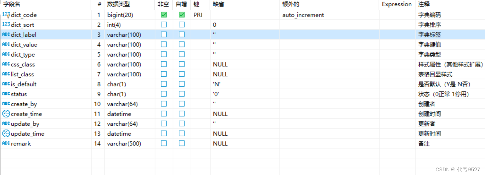 MySQL表设计---字典表的设计与接口实现,在这里插入图片描述,第4张