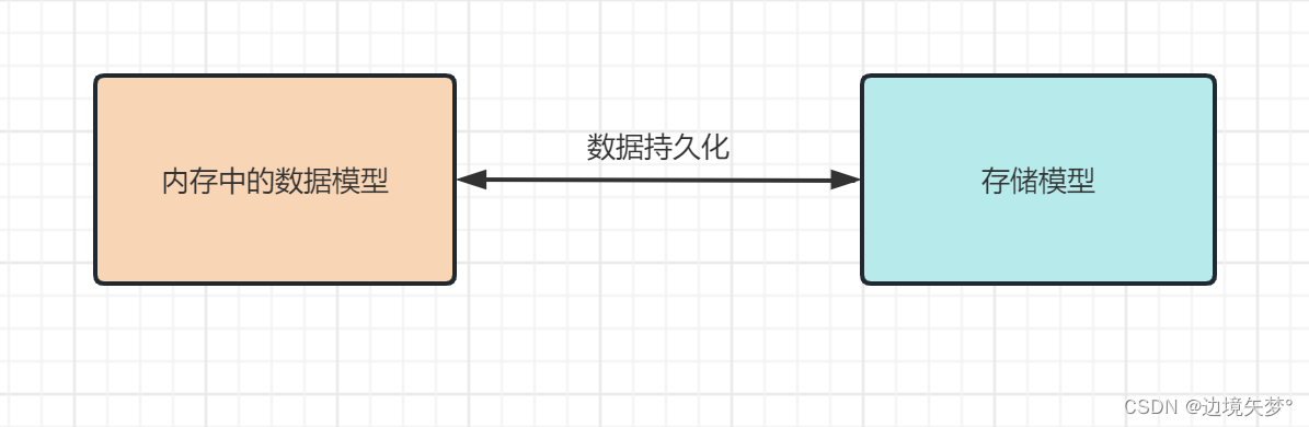 【SpringMvc】SpringMvc +MyBatis整理,在这里插入图片描述,第2张