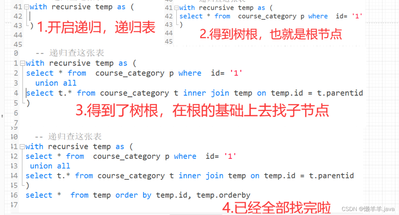 Mysql树形表的两种查询方案（递归与自连接）,在这里插入图片描述,第7张