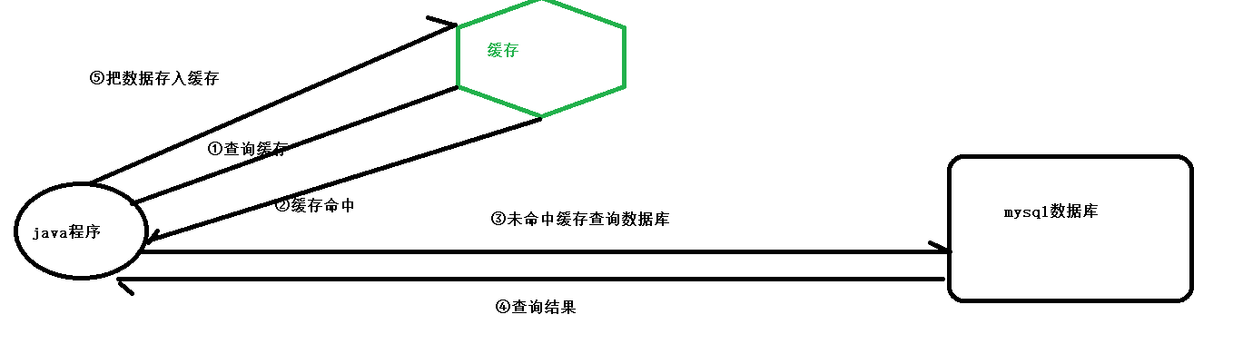 springboot使用redis,第1张