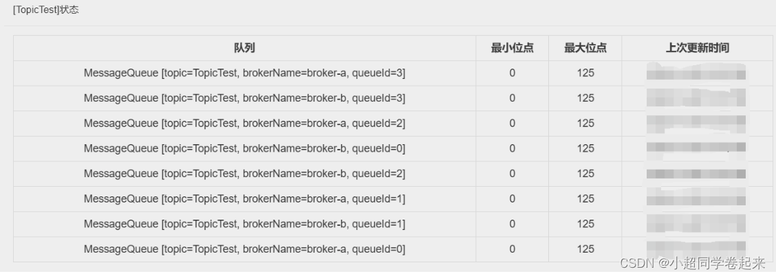 RocketMQ快速实战以及集群架构详解,在这里插入图片描述,第19张