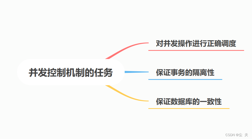 数据库系统概论 ---知识点大全（期末复习版）,第116张