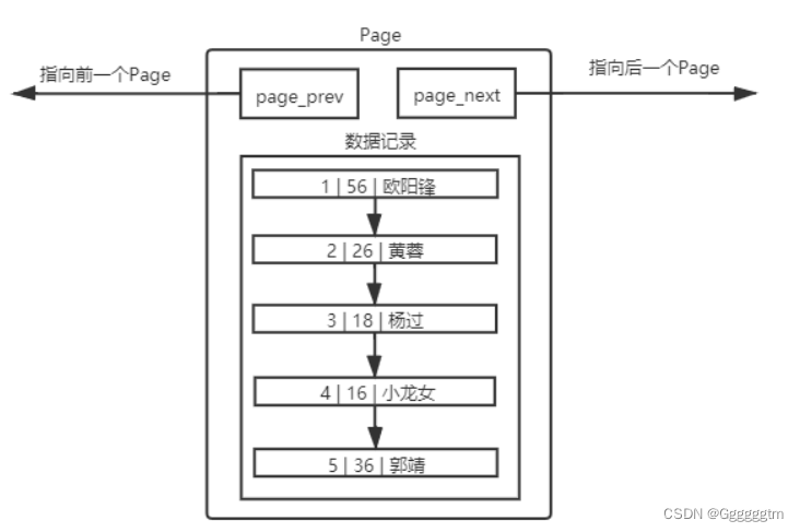 [MySQL] MySQL中的索引,第13张