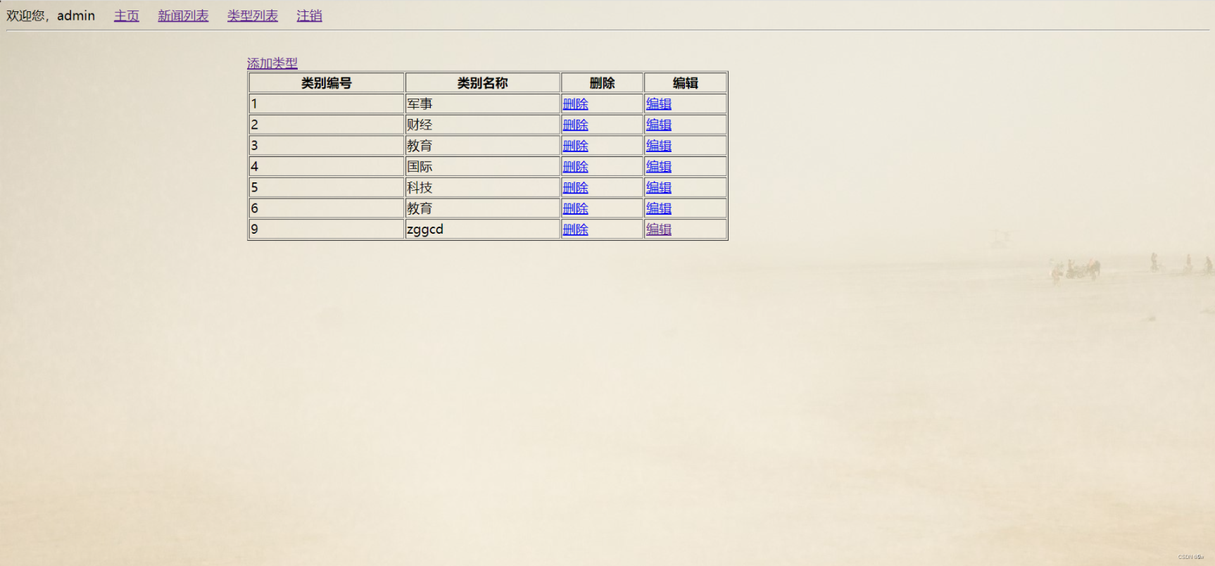 新闻管理系统（ssm+jsp+mysql）,第19张