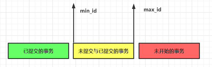 【MySQL】MVCC是如何解决快照读下的幻读问题的,快照规则,第4张