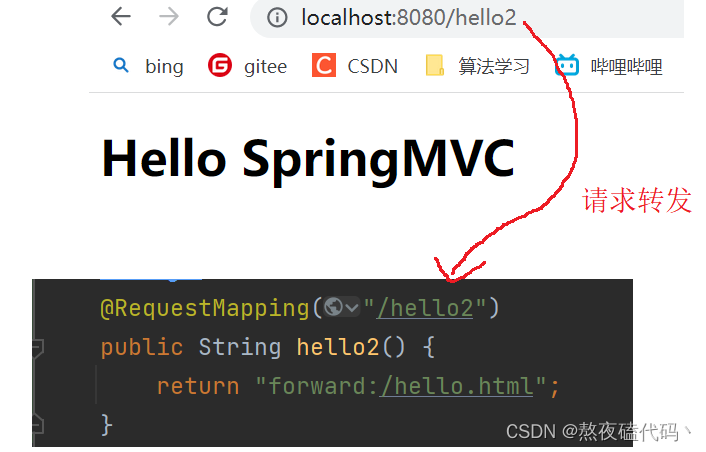 Spring MVC,在这里插入图片描述,第69张