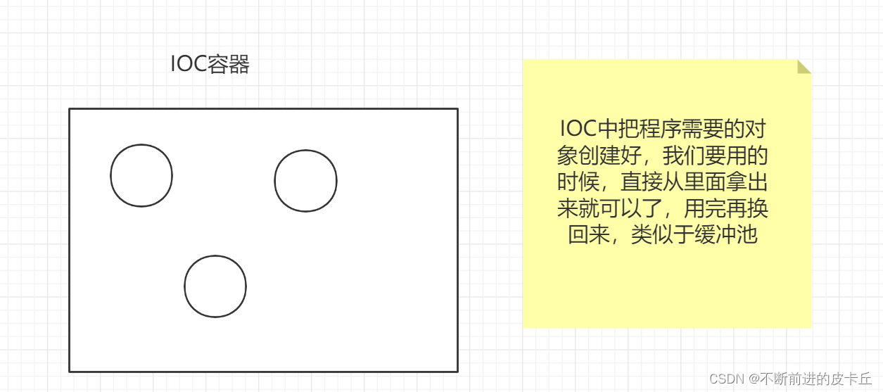 Spring全面详解(学习总结),在这里插入图片描述,第2张