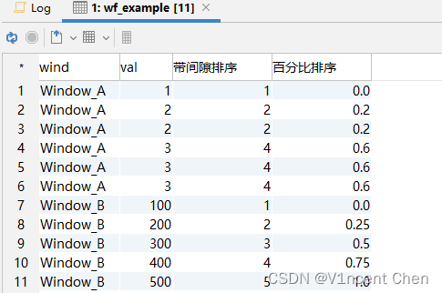 MySQL窗口函数（MySQL Window Functions）,第9张