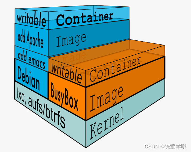 【Docker】Docker容器与虚拟机的对比、三要素、架构和镜像加速器的详细讲解,在这里插入图片描述,第3张