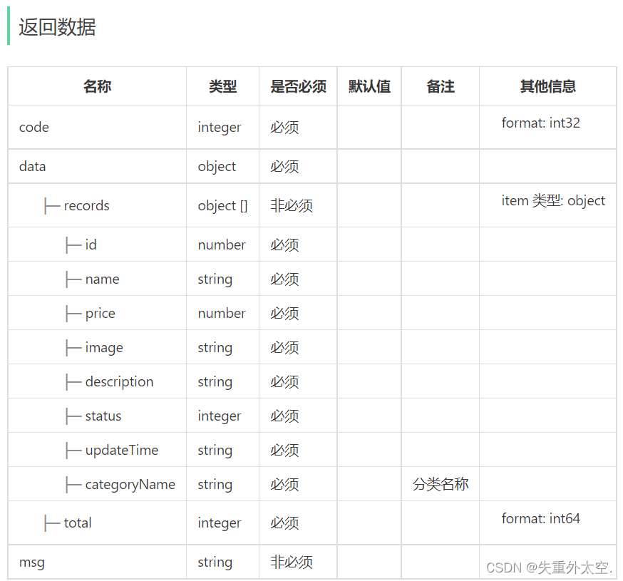 基于SpringBoot+Redis的前后端分离外卖项目-苍穹外卖(七),在这里插入图片描述,第3张