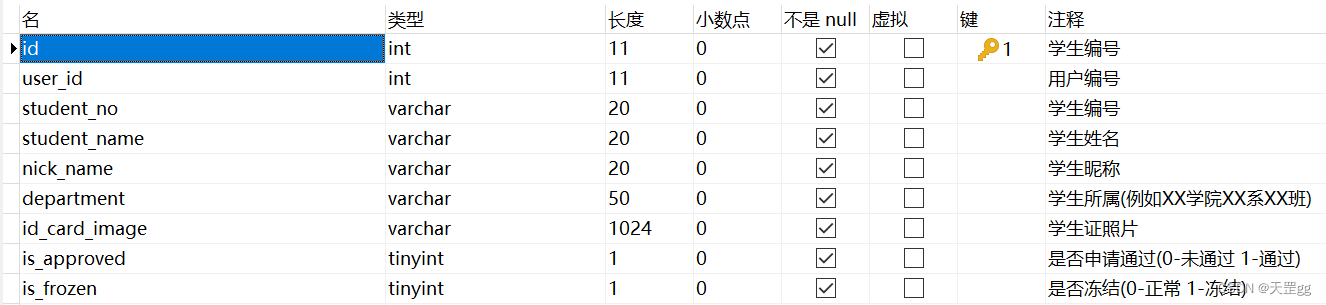 4.2 图书借阅系统数据库设计 --MySQL,在这里插入图片描述,第19张