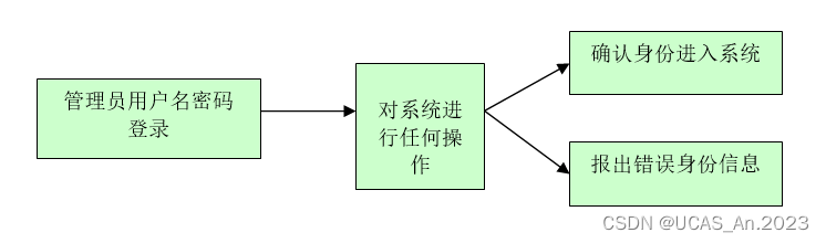 通用工资管理系统--SQL server课程设计（Java实现+SQL server）,在这里插入图片描述,第9张