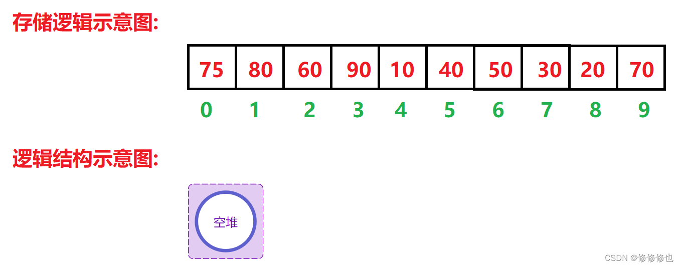 【数据结构】什么是堆?,第22张