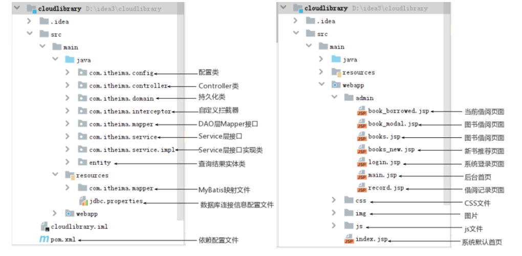 JavaEE-SpringMVC-云借阅图书管理系统（包含源码、数据库sql文件、报告）,在这里插入图片描述,第2张