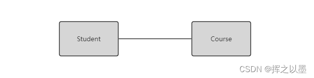 【UML建模】类图（Class Diagram）,在这里插入图片描述,第7张