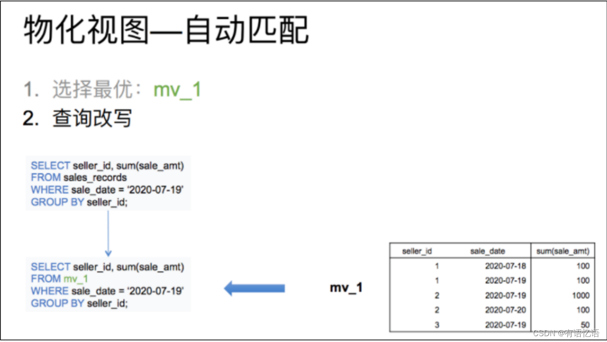 Doris(一)-简介、架构、编译、安装和数据表的基本使用,在这里插入图片描述,第11张