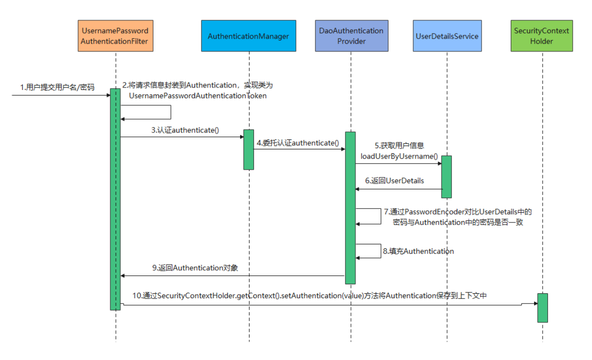 SpringSecurity权限控制,第5张