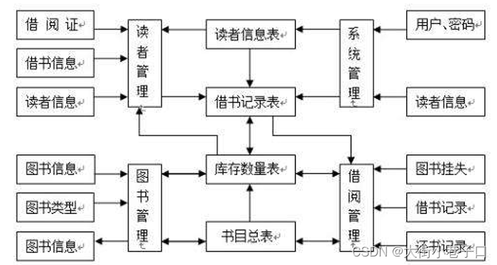 Java课程设计—— 图书管理系统,第3张