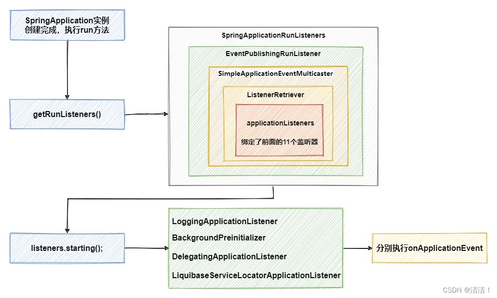 【Spring Boot】Spring—加载监听器,请添加图片描述,第5张