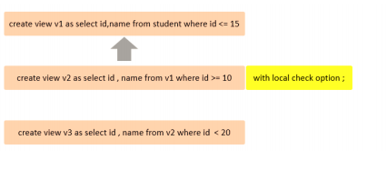 MySQL-SQL视图详细,第3张