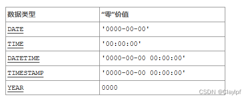 Mysql - Mysql的常用数据类型,第12张