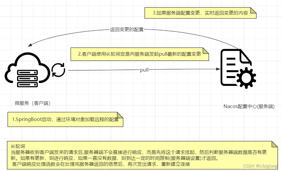 Spring Cloud Alibaba的微服务组件学习，一文带你学会,第27张