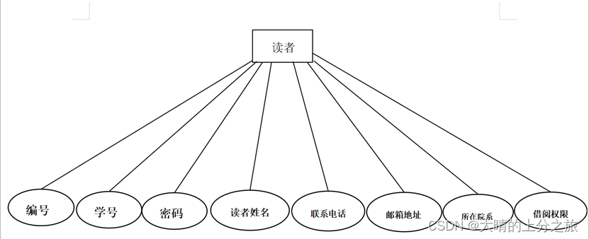 图书管理系统（python、django）,第4张