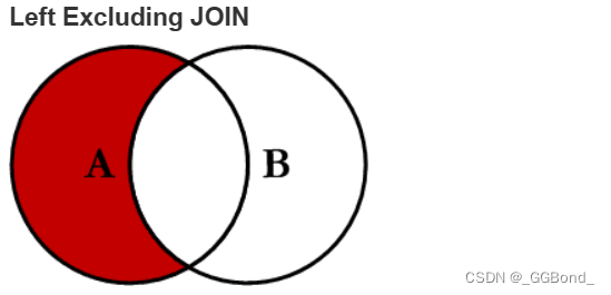 MySQL：七种 SQL JOINS 的实现（图文详解）,在这里插入图片描述,第6张