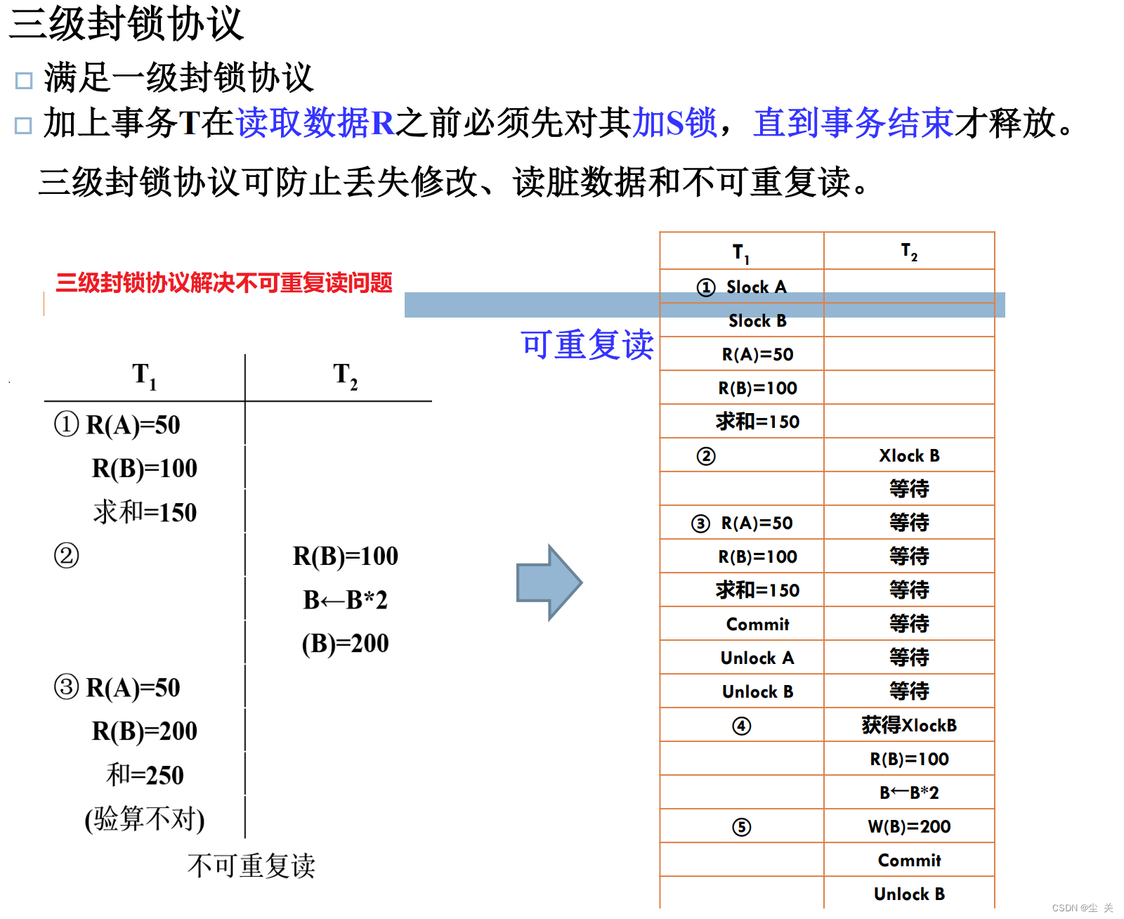 数据库系统概论 ---知识点大全（期末复习版）,第123张