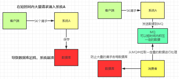 『RabbitMQ』入门指南（安装，配置，应用）,image.png,第8张