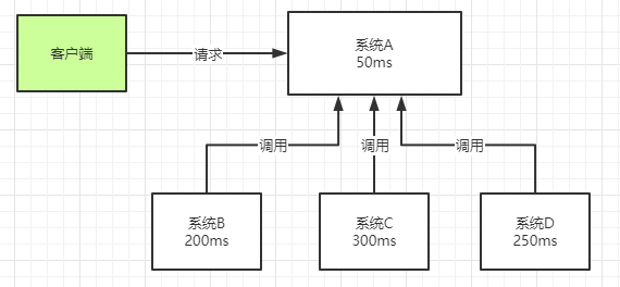 『RabbitMQ』入门指南（安装，配置，应用）,image.png,第7张