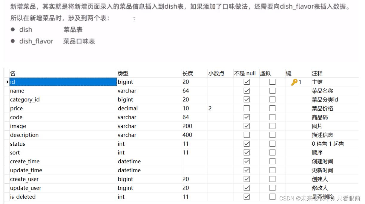 瑞吉外卖项目 基于spring Boot+mybatis-plus开发 超详细笔记，有源码链接,第76张