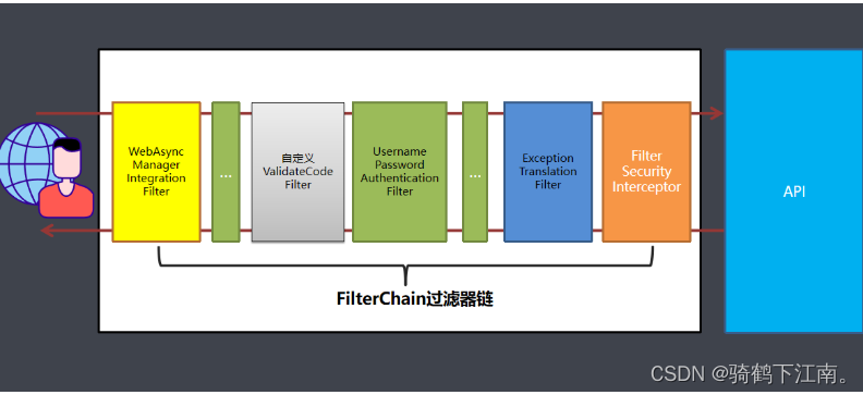 如何使用SpringSecurity,在这里插入图片描述,第29张