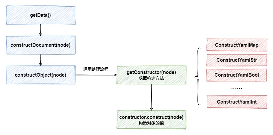 【SpringBoot】18张图，详解SpringBoot解析yml全流程,第17张