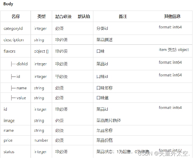 基于SpringBoot+Redis的前后端分离外卖项目-苍穹外卖(六),在这里插入图片描述,第7张