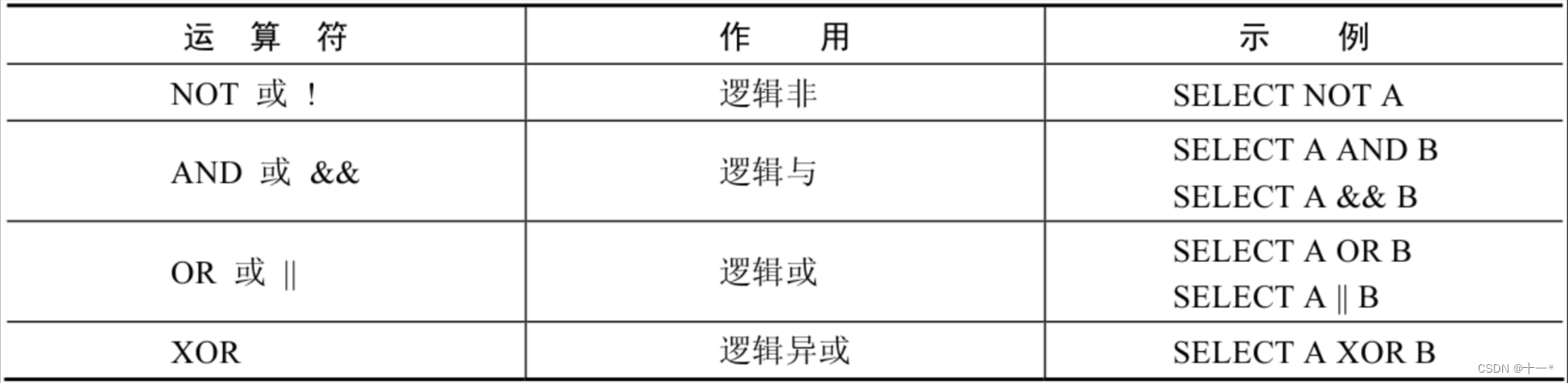 SQL中使用的运算符号详解,在这里插入图片描述,第20张