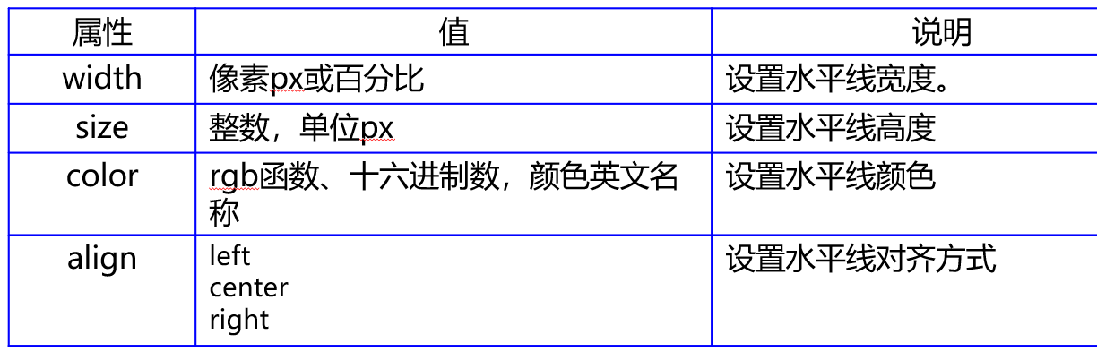 [HTML]Web前端开发技术2（HTML5、CSS3、JavaScript ）格式化文本标记，定义列表，＜blockquote＞，definition description，ruby——喵喵画网页,第7张