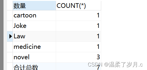 Mysql综合案例练习＜1＞,在这里插入图片描述,第7张