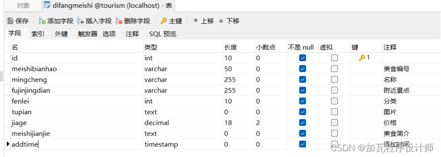 基于springboot地方旅游系统的设计与实现,第4张