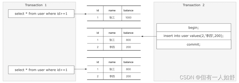 MySQL最常问的10道面试题（2023详解版）,第4张