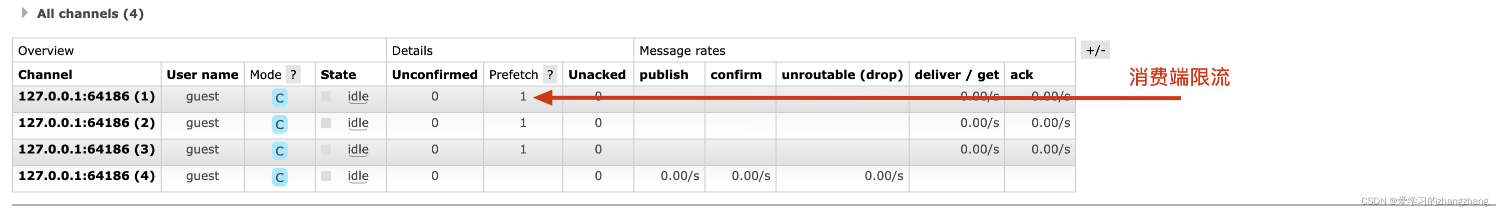 RabbitMQ详细教程以及SpringBoot集成RabbitMQ,第39张