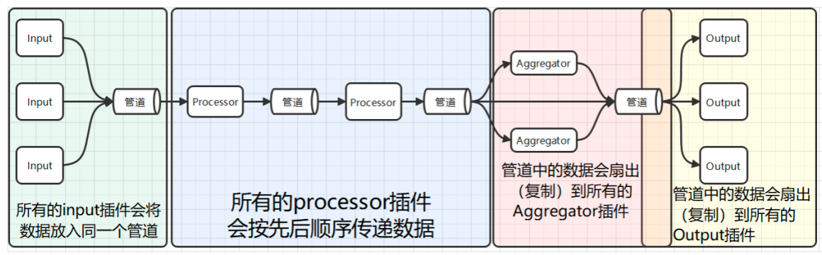 Telegraf介绍和使用(安装、使用、内部数据结构-InfluxDB行协议、配置、架构、Glob的使用、插件的集成和实现、集合Prometheus),第32张