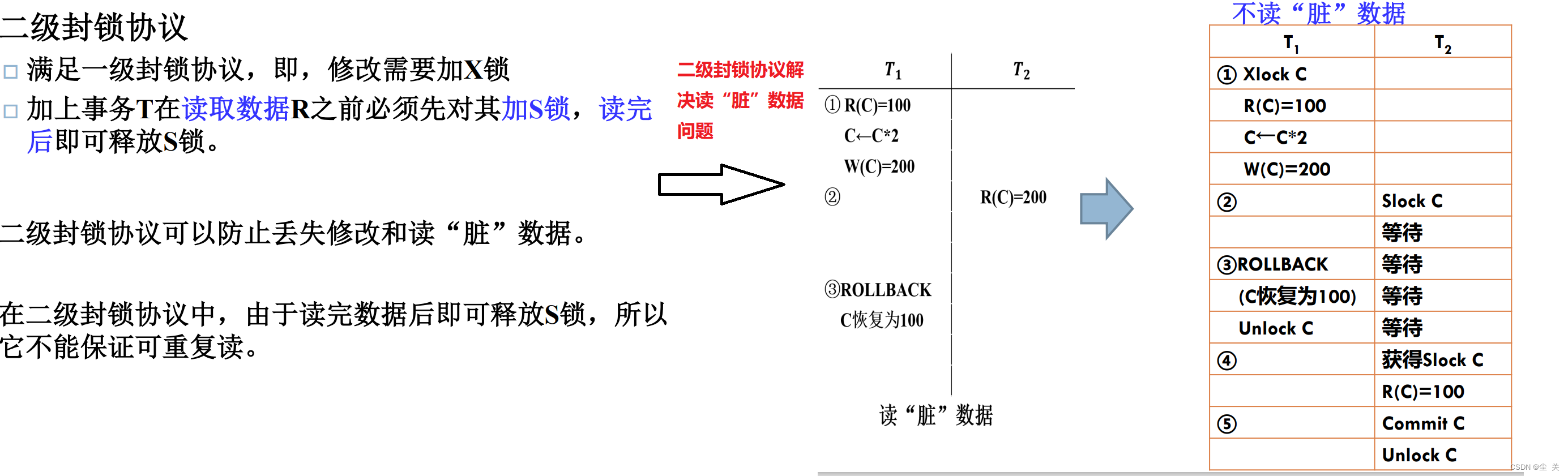 数据库系统概论 ---知识点大全（期末复习版）,第121张