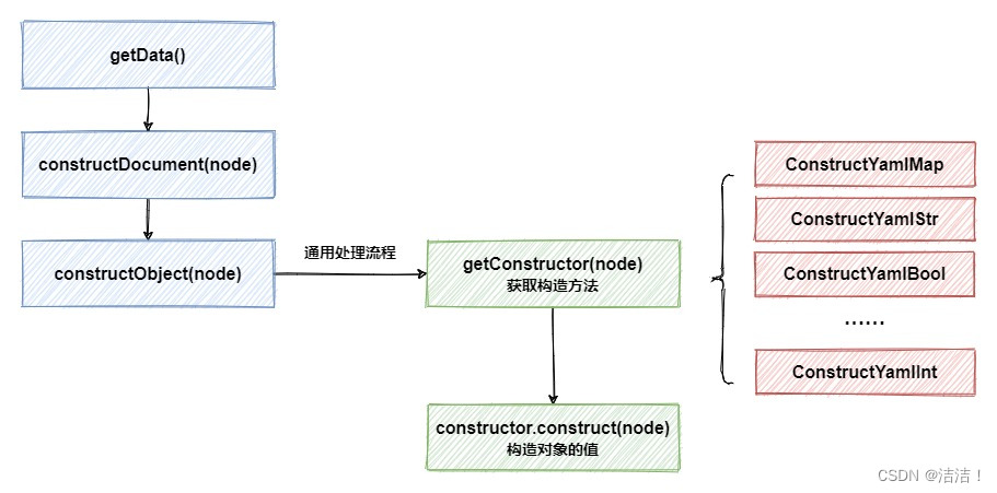 【Spring Boot】Spring—加载监听器,请添加图片描述,第17张