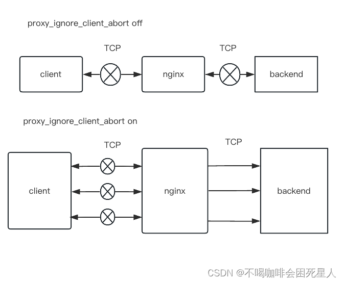 nginx http 499，其实没有很可怕,第4张