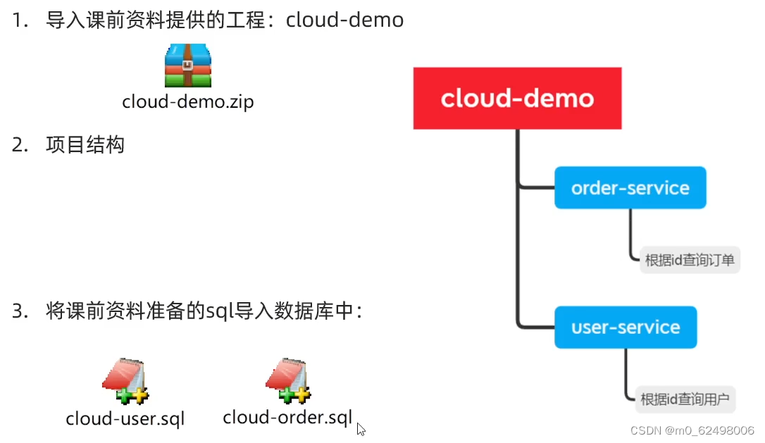 springcloud微服务架构（eureka、nacos、ribbon、feign、gateway等组件的详细介绍和使用）,第12张